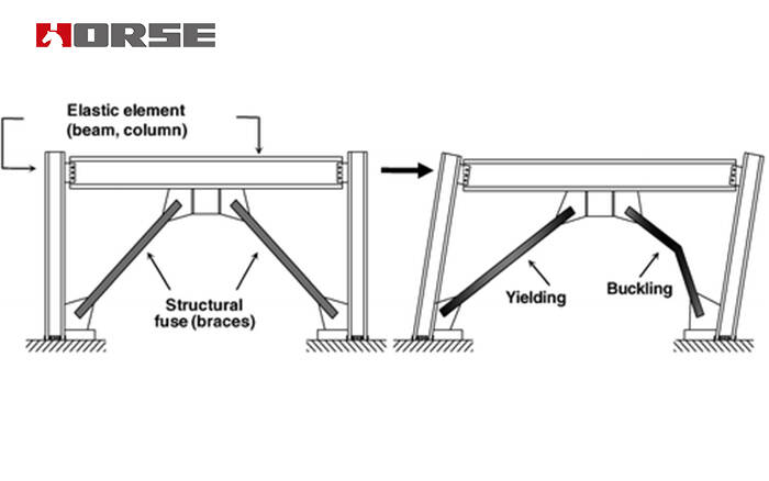 adding bracing.jpg