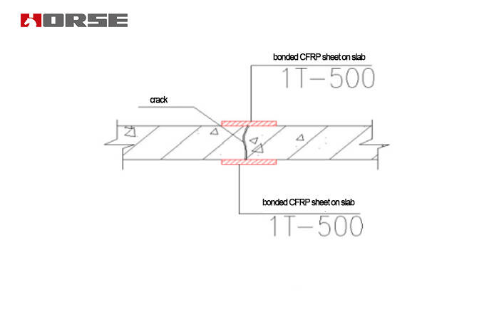 Crack reinforcement engineering in reinforced concrete slab with CFRP Crack reinforcement engineering in reinforced concrete slab with CFRP