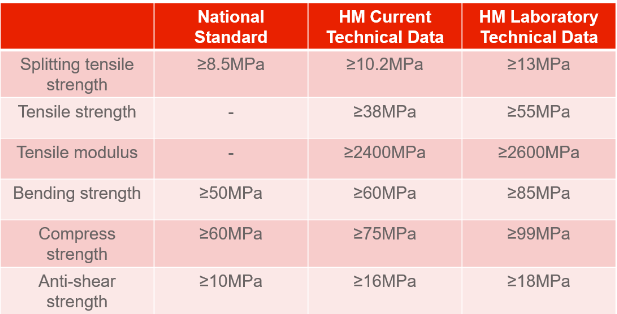 Epoxy Anchor HM-500