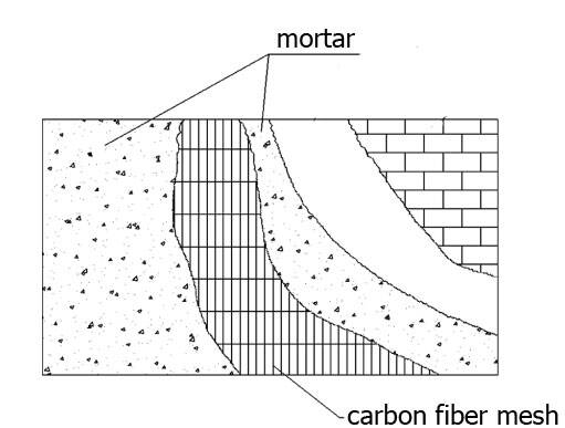 carbon fiber net