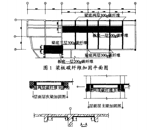 Concrete Structure with CFRP Sheet to Renovation Project Concrete Structure with CFRP Sheet to Renovation Project