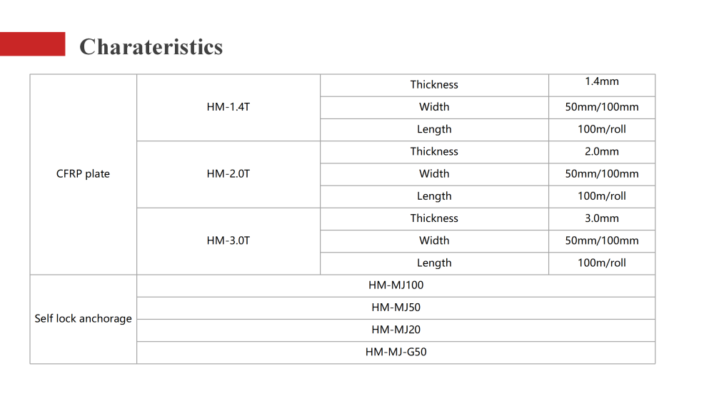 HM Post tension FRP System